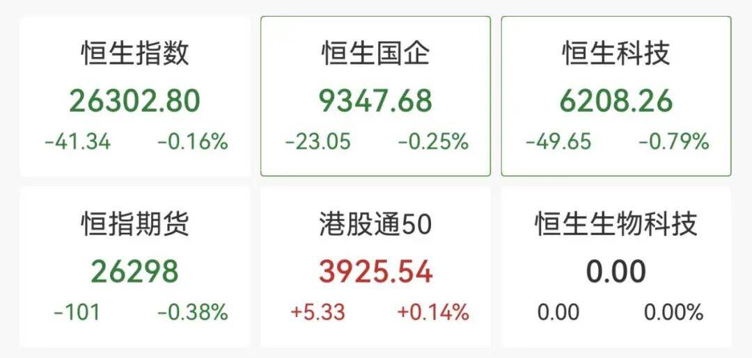 全线下跌<strong></p>
<p>虚拟币400亿判决</strong>，超4900只股绿了
