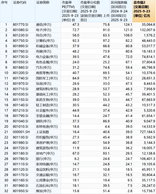 “9·24”一周年：A股股民人均赚超4万<strong></p>
<p>planb</strong>，新增开户三千万