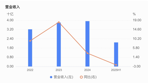嘉兴银行人事“地震”<strong></p>
<p>虚拟币比特王</strong>，业绩承压下女行长临危受命