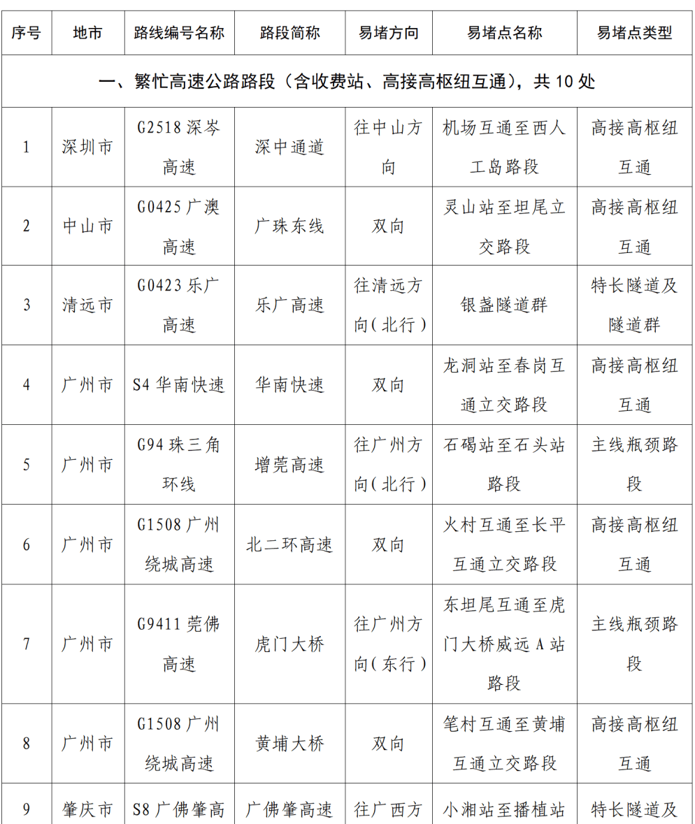 “不亚于春节回家”！凌晨5点<strong></p>
<p>虚拟币比特王</strong>，深圳有人已经堵在路上……