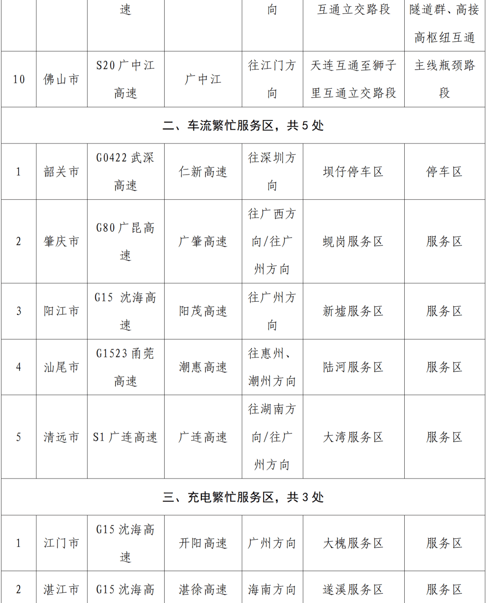 “不亚于春节回家”！凌晨5点<strong></p>
<p>虚拟币比特王</strong>，深圳有人已经堵在路上……