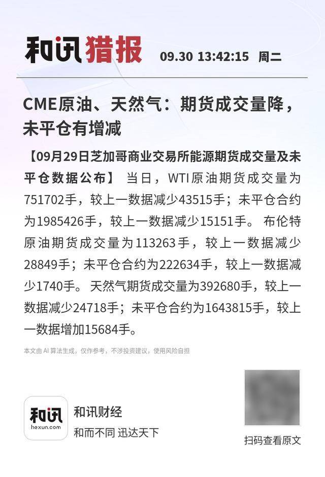 CME原油、天然气：期货成交量降<strong></p>
<p>虚拟币比特王</strong>，未平仓有增减