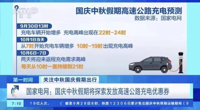 1400万辆新能源车跑高速<strong></p>
<p>虚拟币IDO价格</strong>，充电桩够用吗？