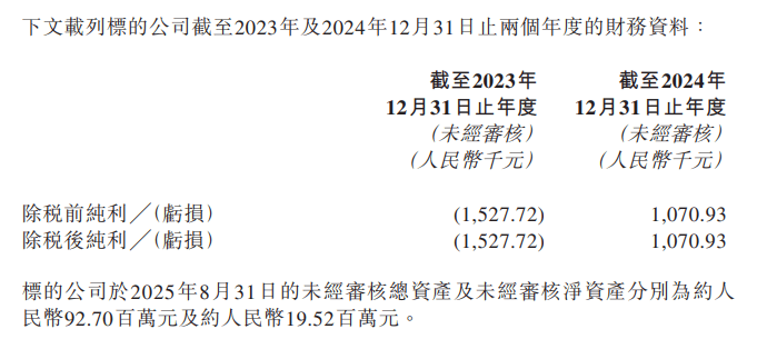 蜜雪冰城要卖啤酒了！蜜雪集团拟花近3亿元<strong></p>
<p>虚拟币IDO价格</strong>，买这家啤酒公司53%股权，前者创始人配偶是后者最大股东