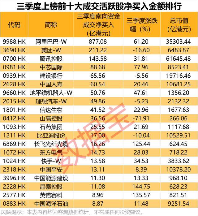 持股量猛涨超58倍<strong></p>
<p>虚拟币鱿鱼币代码</strong>，医药龙头获爆买