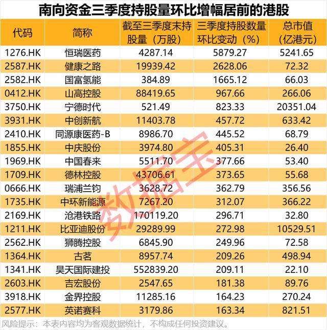 持股量猛涨超58倍<strong></p>
<p>虚拟币鱿鱼币代码</strong>，医药龙头获爆买