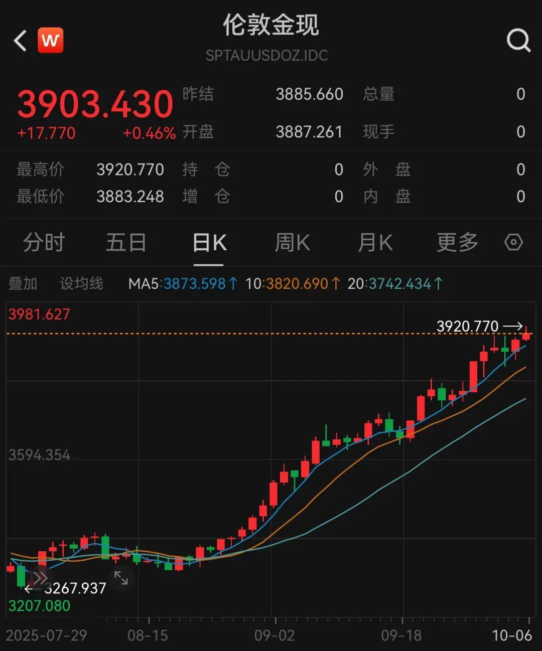黄金要涨上天了<strong></p>
<p>虚拟币鱿鱼币代码</strong>，未来或冲5000美元？