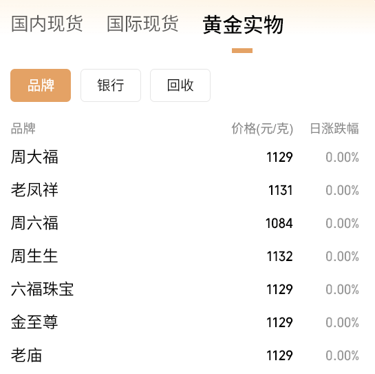 黄金要涨上天了<strong></p>
<p>虚拟币鱿鱼币代码</strong>，未来或冲5000美元？