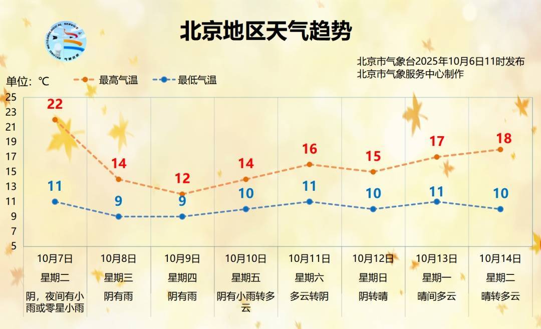 时间长、累计雨量大！北京明起连续3天迎降雨降温<strong></p>
<p>金鱼虚拟币</strong>，降雨较强时段→