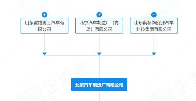 “212”翻车<strong></p>
<p>金鱼虚拟币</strong>，北汽集团急了：魏桥家的，与我无关