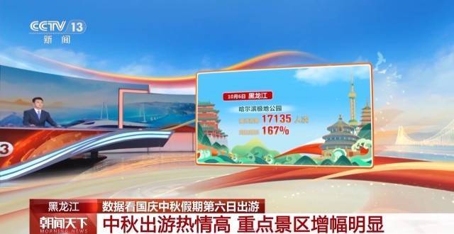 这个假期游客都去哪儿了<strong></p>
<p>金鱼虚拟币</strong>？一组大数据直观告诉你→