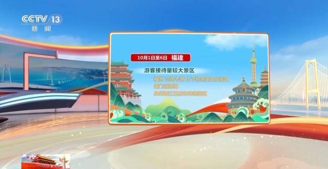 这个假期游客都去哪儿了<strong></p>
<p>金鱼虚拟币</strong>？一组大数据直观告诉你→