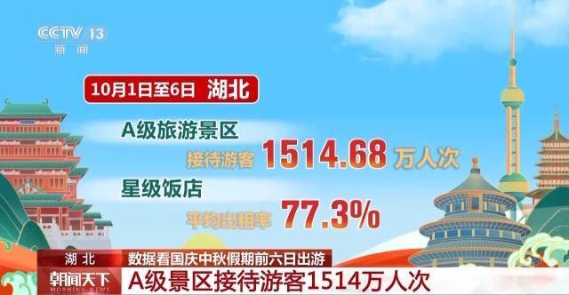 这个假期游客都去哪儿了<strong></p>
<p>金鱼虚拟币</strong>？一组大数据直观告诉你→