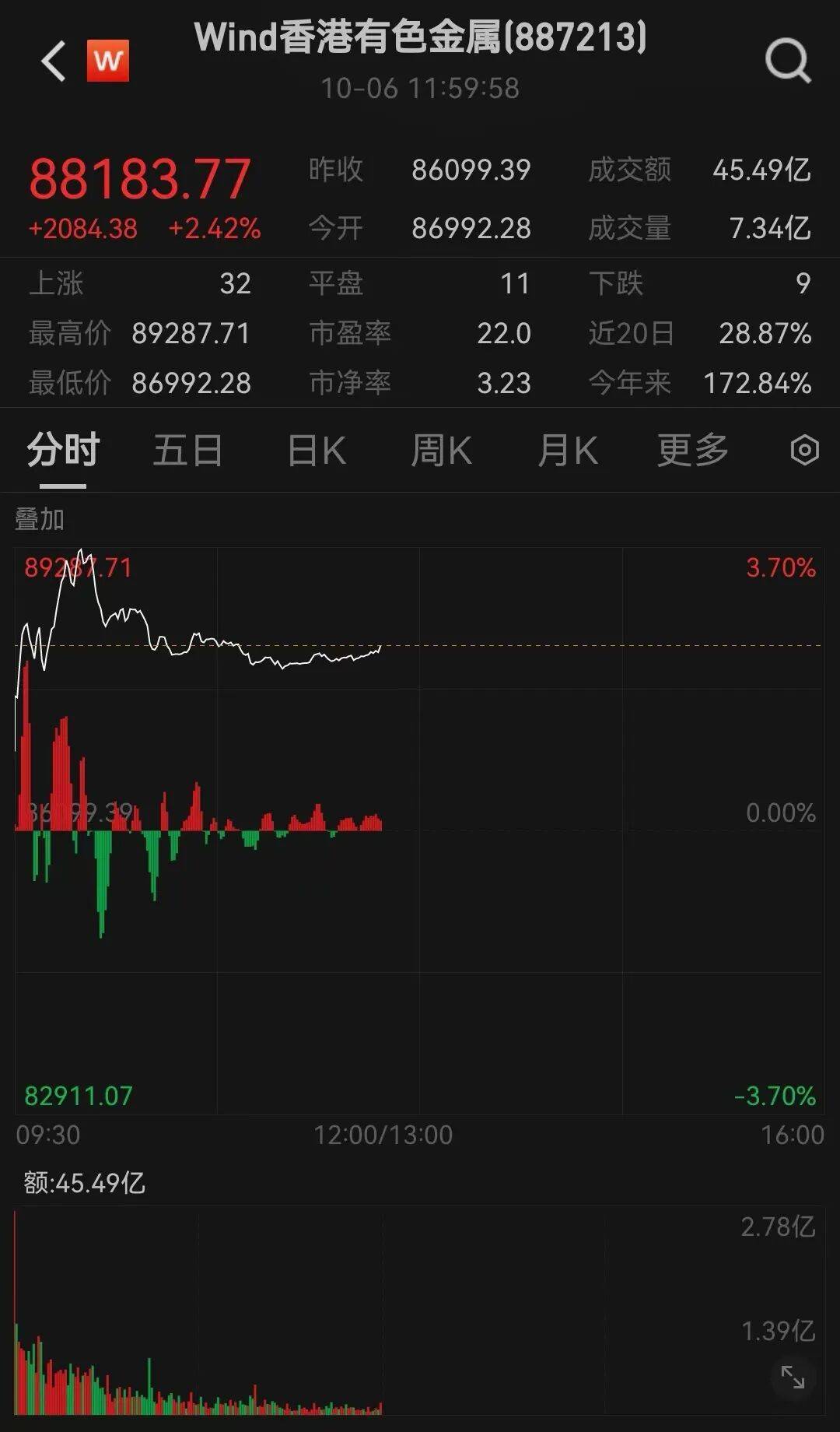 半导体龙头<strong></p>
<p>金鱼虚拟币</strong>，大涨！创历史新高