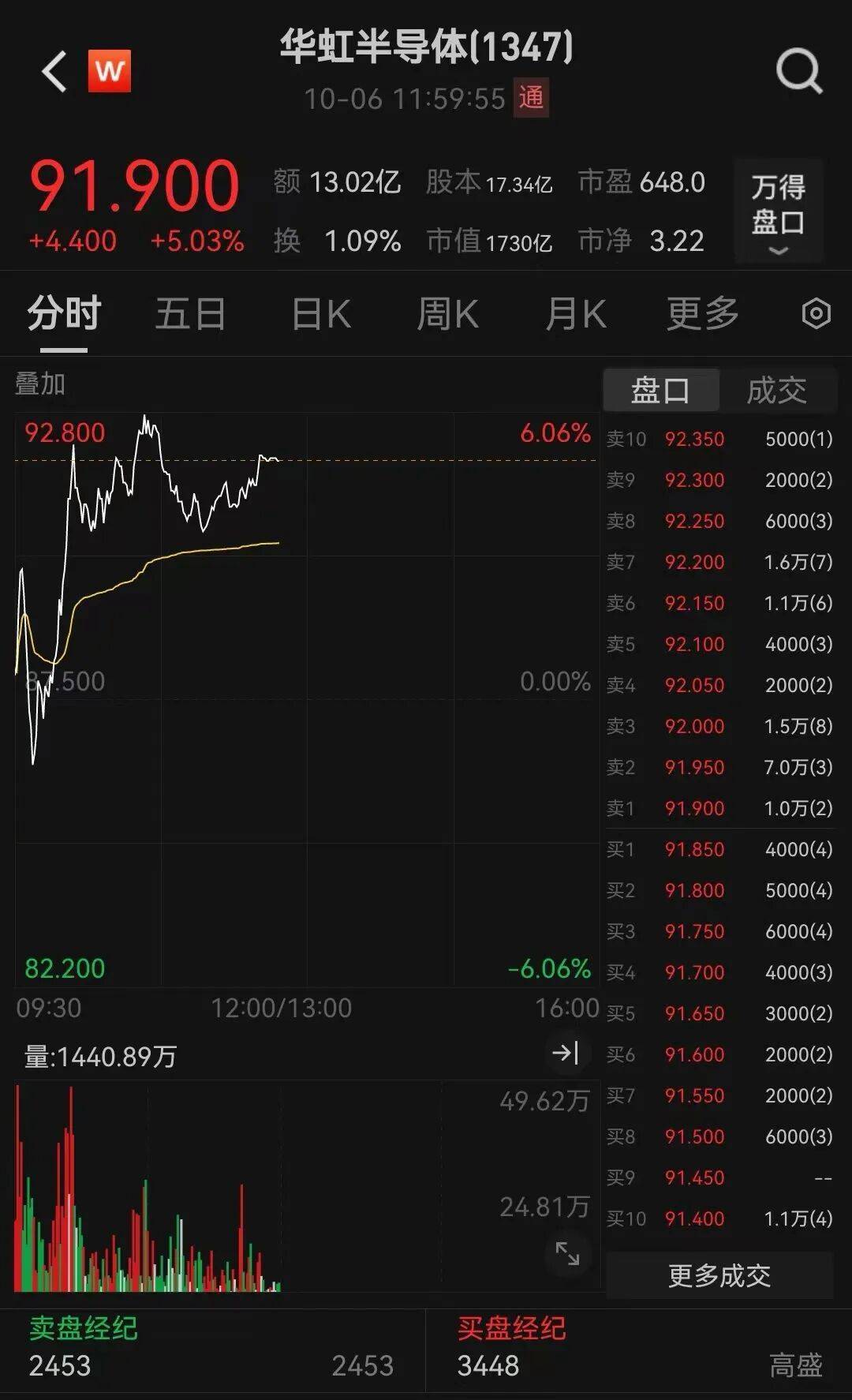 半导体龙头<strong></p>
<p>金鱼虚拟币</strong>，大涨！创历史新高