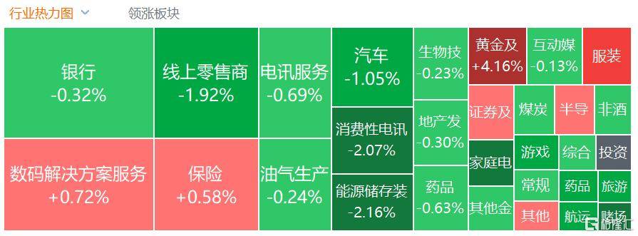 港股收评：三大指数齐跌<strong></p>
<p>金鱼虚拟币</strong>，恒科指跌1.1%，黄金股逆市大涨