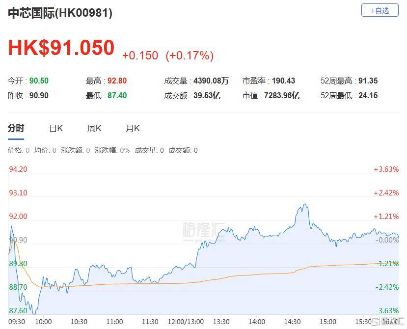 港股收评：三大指数齐跌<strong></p>
<p>金鱼虚拟币</strong>，恒科指跌1.1%，黄金股逆市大涨