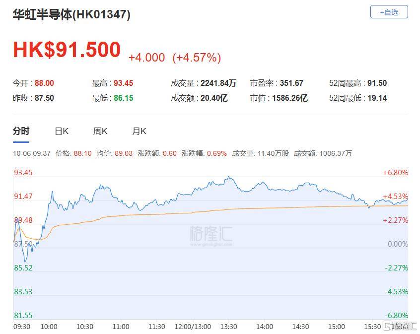 港股收评：三大指数齐跌<strong></p>
<p>金鱼虚拟币</strong>，恒科指跌1.1%，黄金股逆市大涨