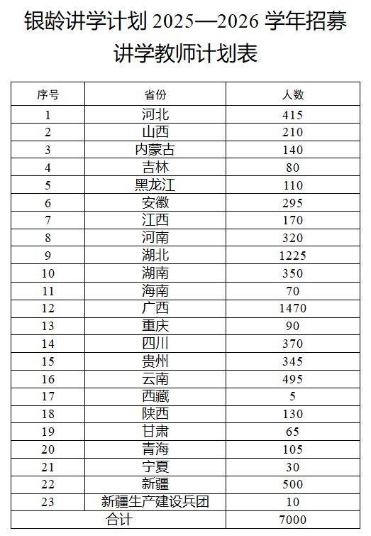 多地发文：招人<strong></p>
<p>飞耳虚拟币</strong>，只要退休的，现享受退休待遇不变