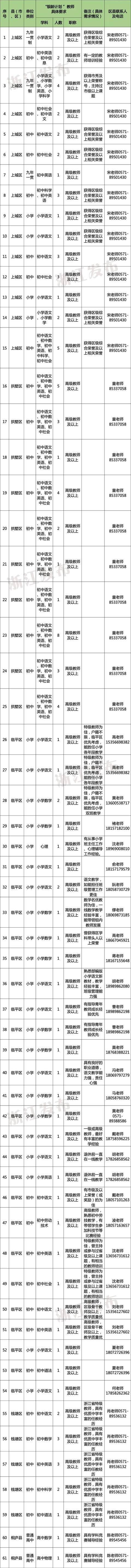 多地发文：招人<strong></p>
<p>飞耳虚拟币</strong>，只要退休的，现享受退休待遇不变