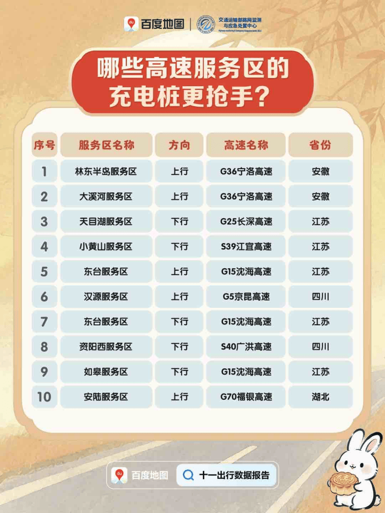 今天迎来返程高峰<strong></p>
<p>飞耳虚拟币</strong>，全国这些高速路段易拥堵