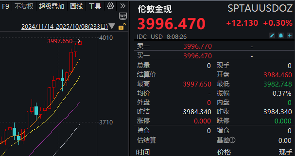 见证历史<strong></p>
<p>飞耳虚拟币</strong>！黄金期货价格首次突破4000美元/盎司