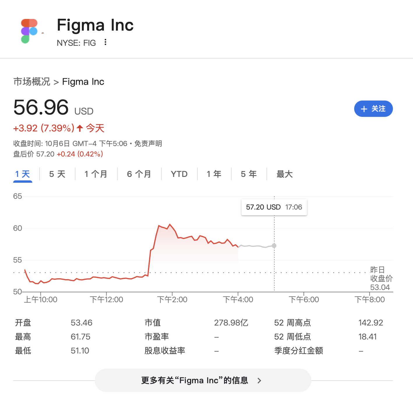 “点一个涨一个”<strong></p>
<p>飞耳虚拟币</strong>！OpenAI已成美股头号“吹票大师”