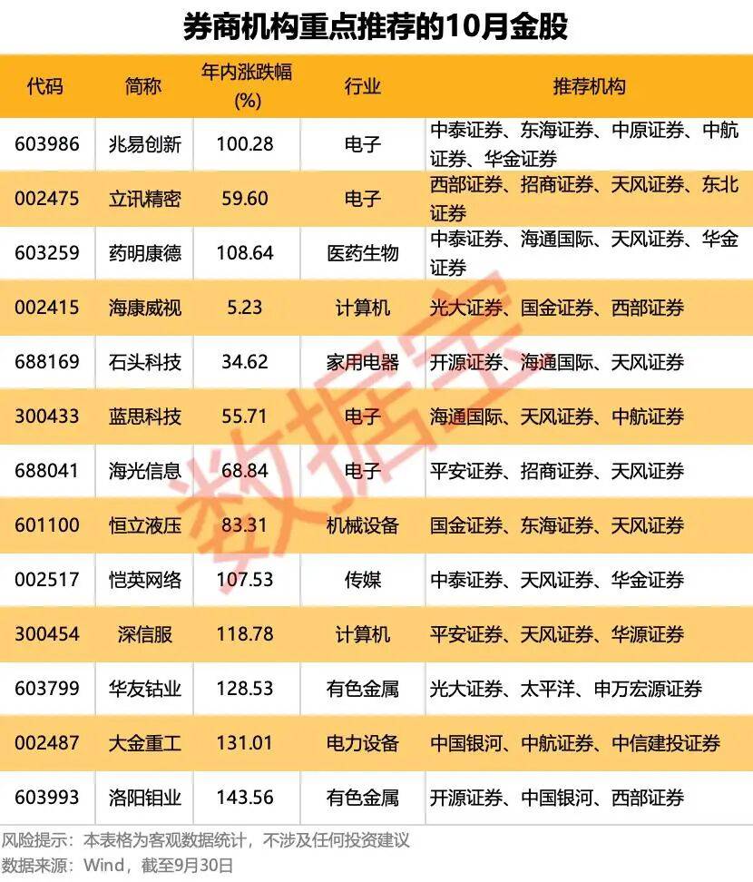 重磅利好！明天A股<strong></p>
<p>虚拟币能当钱用吗</strong>，猛攻4000点？