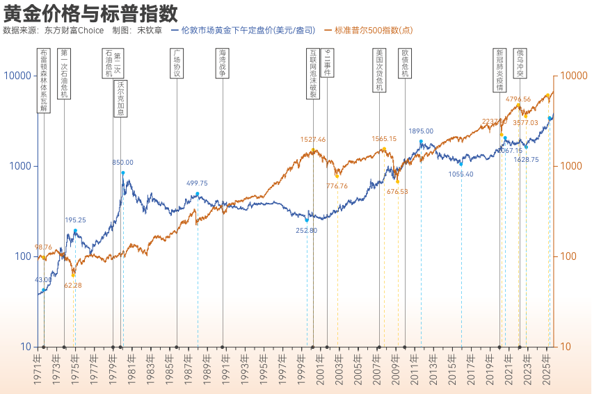 黄金突破4000美元/盎司！布雷顿森林体系瓦解以来金价涨了102倍<strong></p>
<p>虚拟币能当钱用吗</strong>， 黄金缘何成为全球最“赚钱”大类资产？