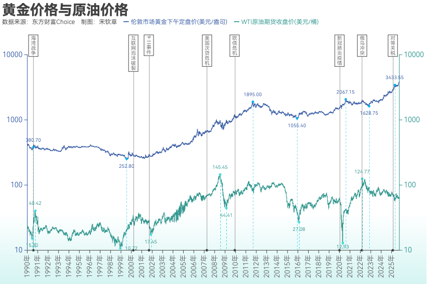 黄金突破4000美元/盎司！布雷顿森林体系瓦解以来金价涨了102倍<strong></p>
<p>虚拟币能当钱用吗</strong>， 黄金缘何成为全球最“赚钱”大类资产？