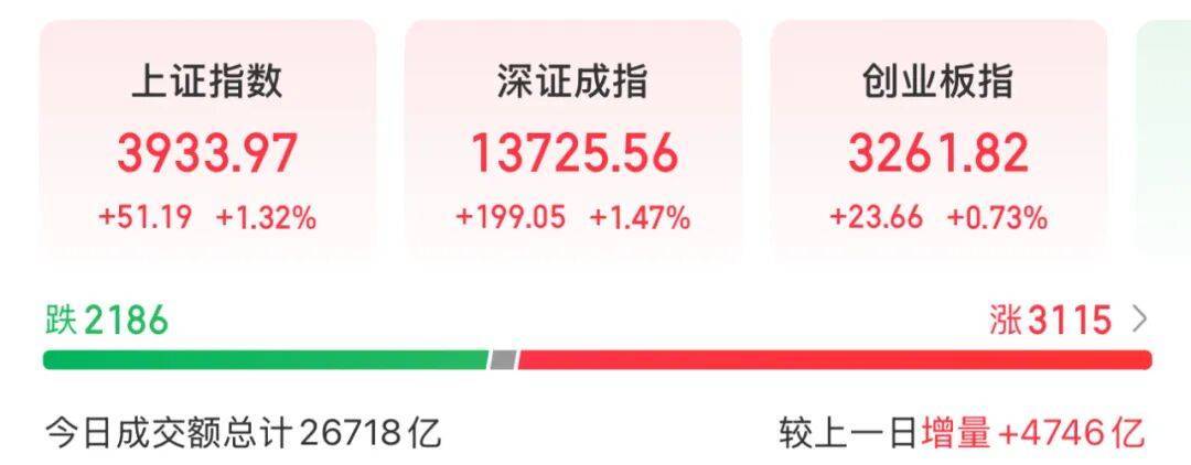 3600亿龙头<strong></p>
<p>虚拟货币兔子币</strong>，尾盘涨停，创历史新高