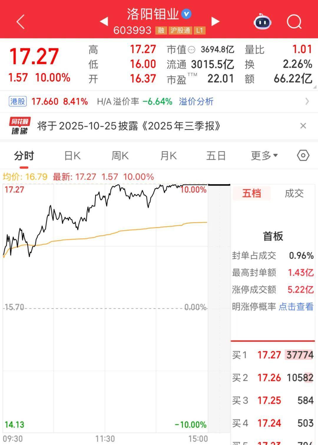 3600亿龙头<strong></p>
<p>虚拟货币兔子币</strong>，尾盘涨停，创历史新高