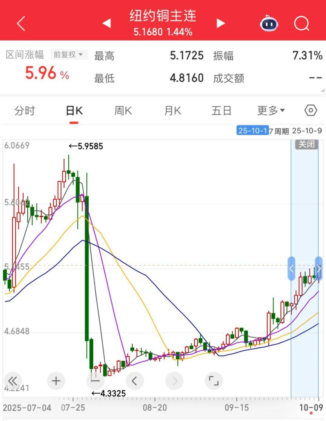 3600亿龙头<strong></p>
<p>虚拟货币兔子币</strong>，尾盘涨停，创历史新高