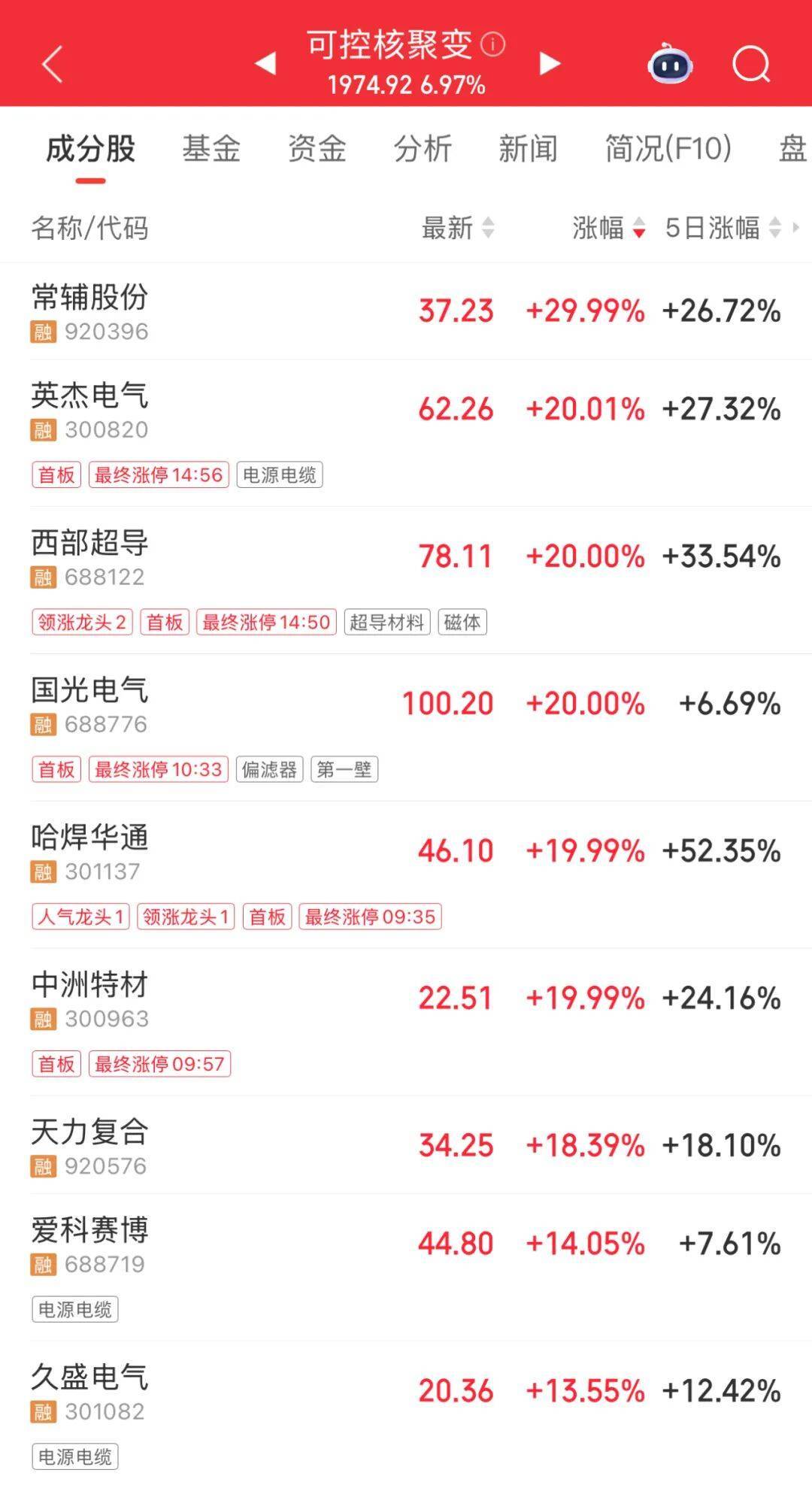3600亿龙头<strong></p>
<p>虚拟货币兔子币</strong>，尾盘涨停，创历史新高