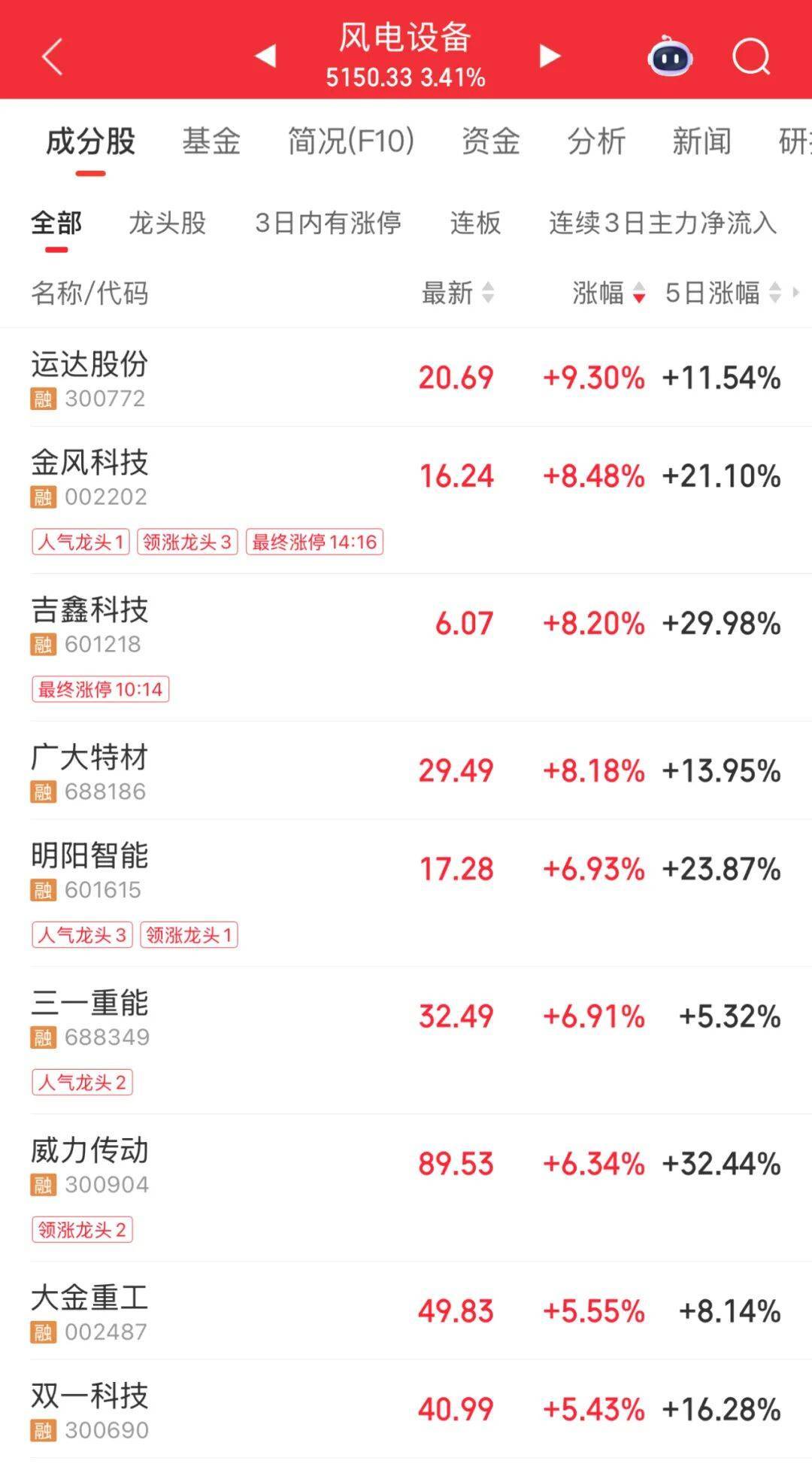 3600亿龙头<strong></p>
<p>虚拟货币兔子币</strong>，尾盘涨停，创历史新高