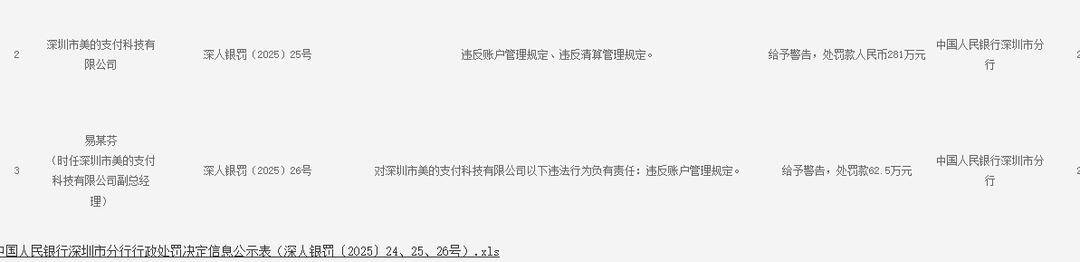 美的支付被罚款281万元<strong></p>
<p>虚拟货币兔子币</strong>，因违反账户管理规定、违反清算管理规定
