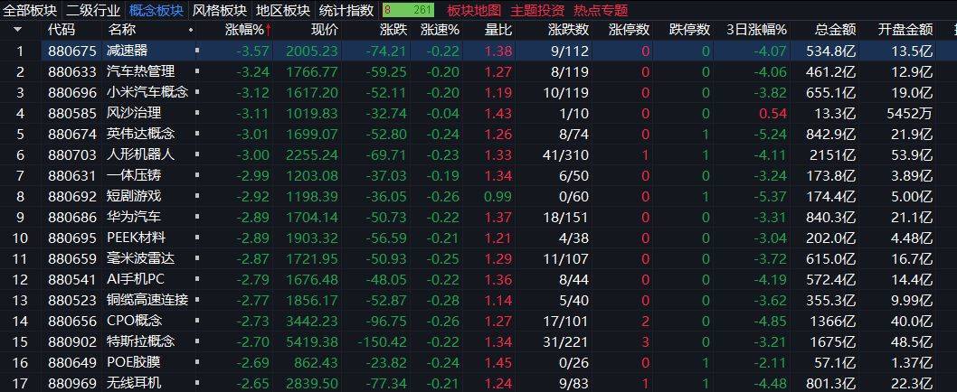 创业板指下跌3%<strong></p>
<p>虚拟币EDU最新消息</strong>，稀土永磁板块逆势走强