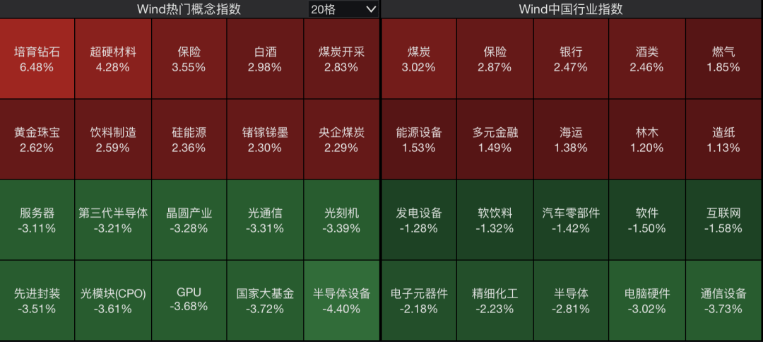 A股<strong></p>
<p>虚拟币飞机群</strong>，突变！热门板块，全线飘红！
