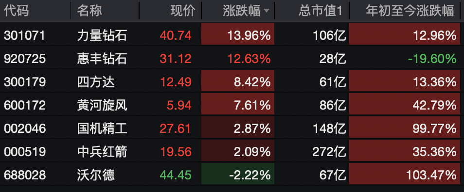 A股<strong></p>
<p>虚拟币飞机群</strong>，突变！热门板块，全线飘红！