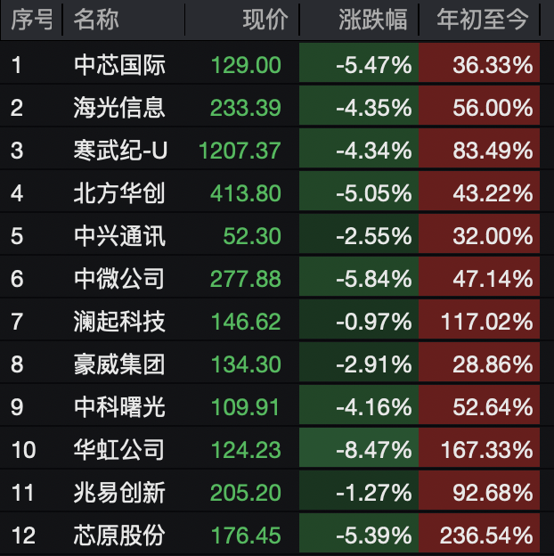 A股<strong></p>
<p>虚拟币飞机群</strong>，突变！热门板块，全线飘红！
