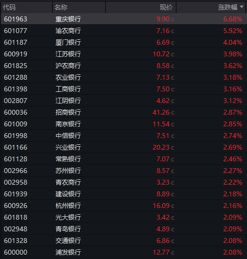 AH股齐跌！创业板跌近4%<strong></p>
<p>虚拟币飞机群</strong>，半导体芯片股集体走低，恒科指超3%连跌七日，沪金、沪银冲高回落，国债反弹
