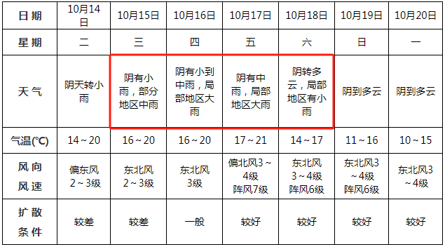 中雨<strong></p>
<p>虚拟币飞机群</strong>！大雨！即将到阜阳！
