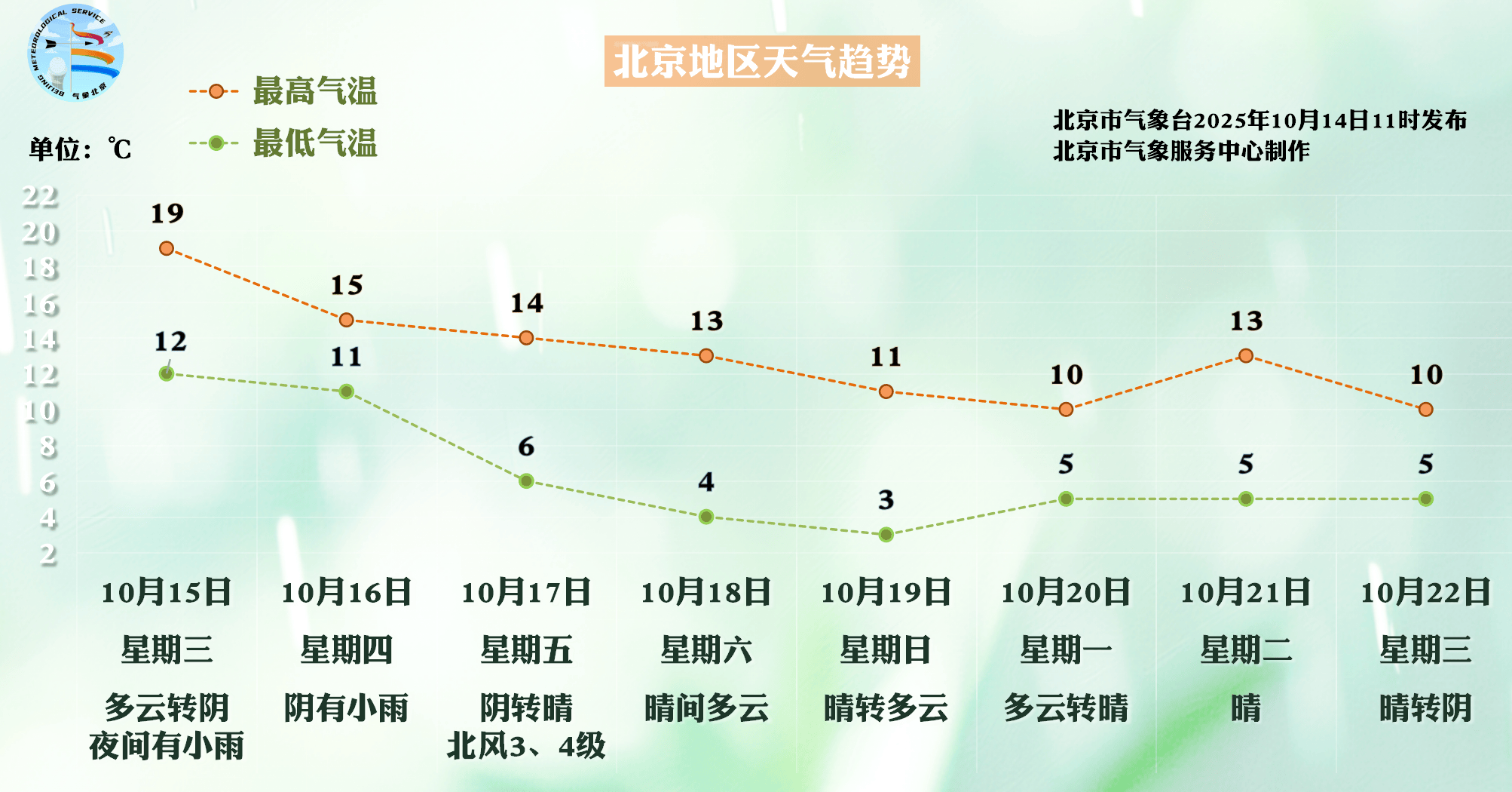 北京今夜能见度不佳、明夜小雨到访<strong></p>
<p>虚拟币飞机群</strong>，本周后期大风降温来袭