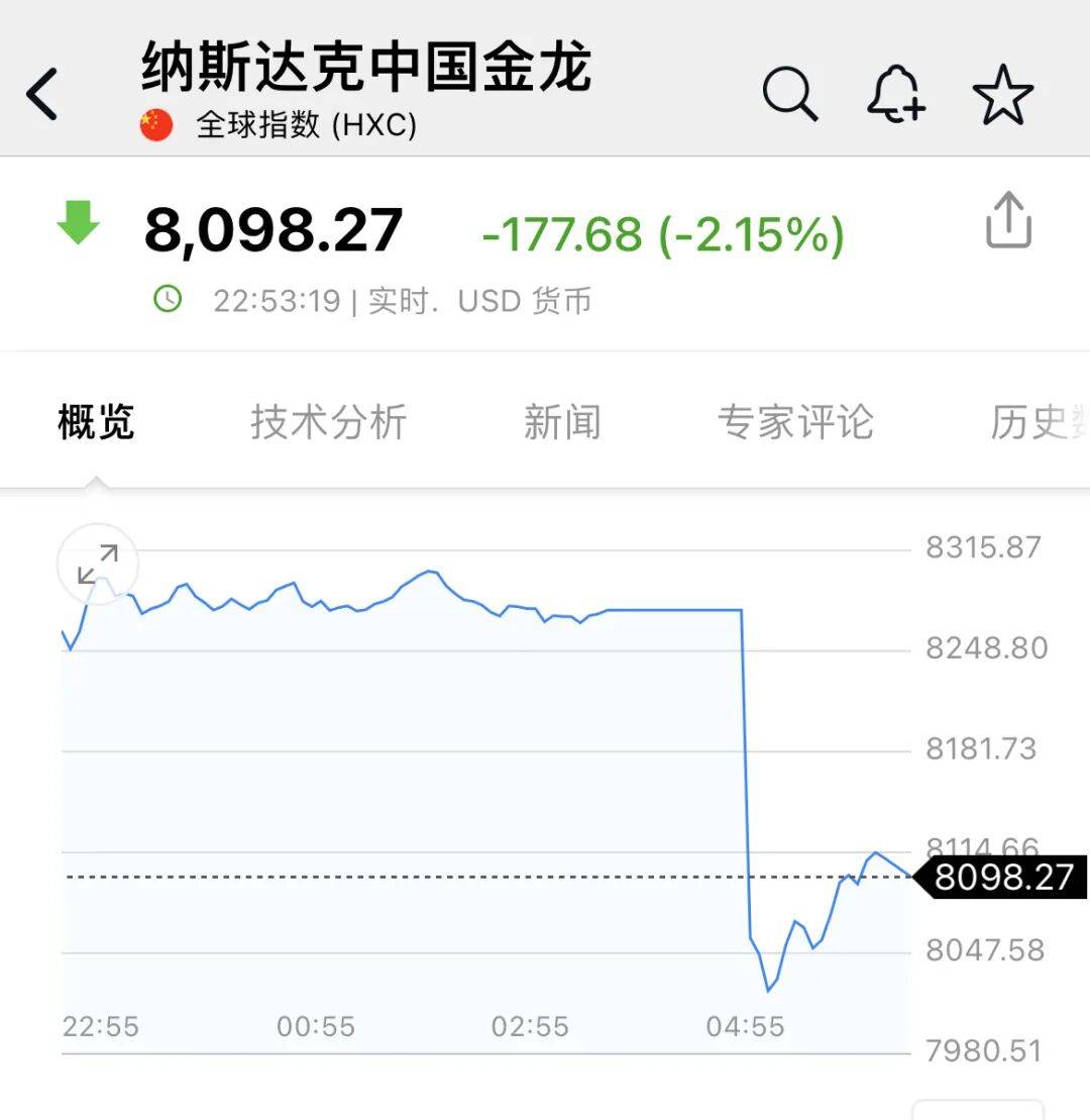 深夜<strong></p>
<p>虚拟币PHB</strong>，中概股大跌！美联储，降息大消息！