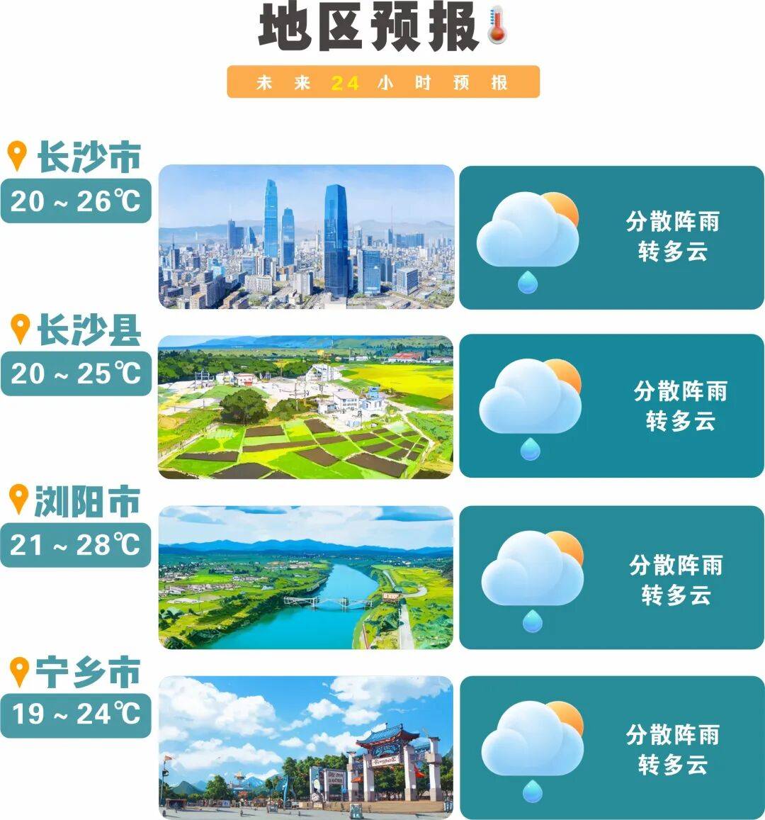 冷空气活跃<strong></p>
<p>虚拟币PHB</strong>，降温、降雨、大风即将轮番登场！