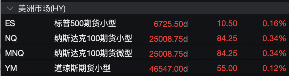 盈利乐观情绪压倒贸易担忧<strong></p>
<p>虚拟币平台风控了咋办</strong>，美股三大期指集体上涨，科技股盘前多数走高，金银维持强势，加密货币震荡