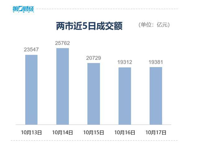 收盘丨深成指、创业板指均跌超3%<strong></p>
<p>虚拟币b单位</strong>，全市场近4800只个股下跌
