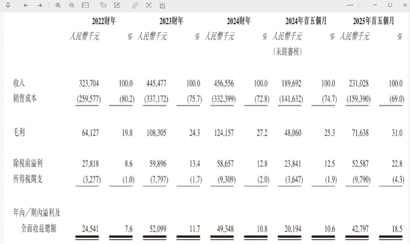“国产劳力士”上市首日大涨两倍<strong></p>
<p>虚拟币b单位</strong>，出身莆田，高端款定价5万
