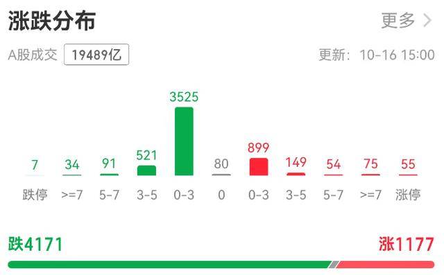 A股缩量调整银行板块“五连阳”<strong></p>
<p>虚拟币b单位</strong>，机构：牛市会抚平每一处“洼地”