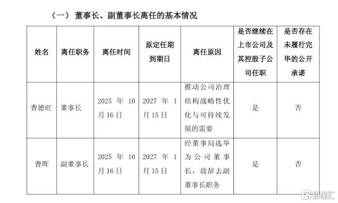 “玻璃大王”曹德旺交棒<strong></p>
<p>虚拟币b单位</strong>，一个时代的转身！